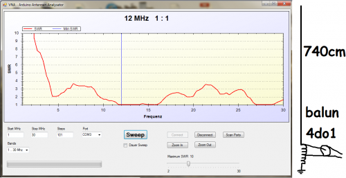 antena vertical 7-50mhz