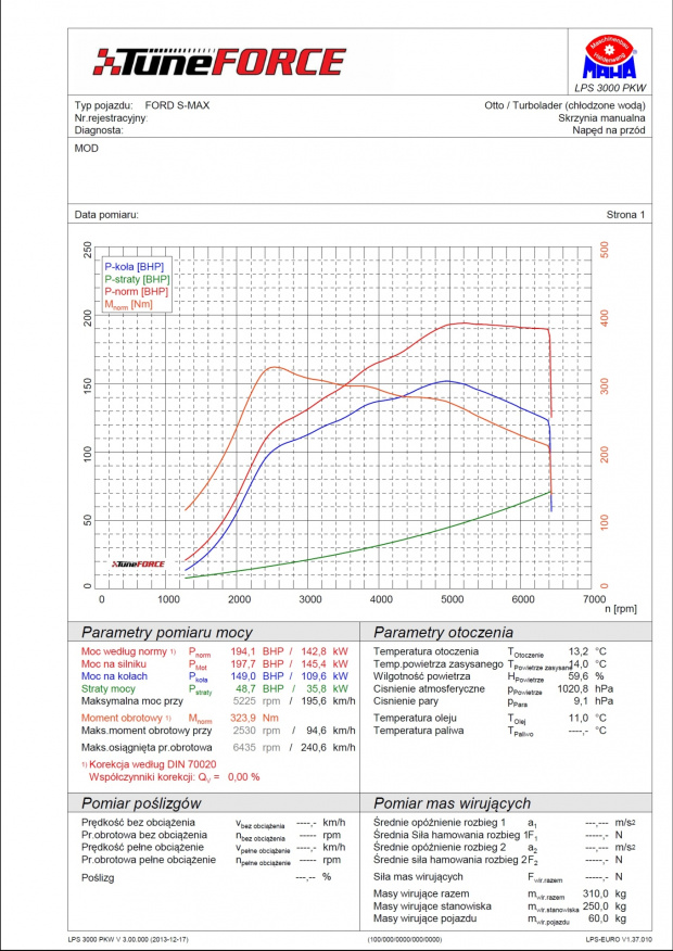 S-Max 1.5EB 160KM mod