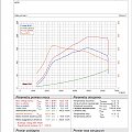 S-Max 1.5EB 160KM mod