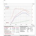 Ford S-max 2.0TDCI 140KM CHIP