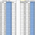 530xd stock vs stock+FMIC china. Test made in winter