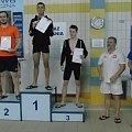 Powiatowe Igrzyska Młodzieży Szkolnej, Licealiada w Pływaniu 2018